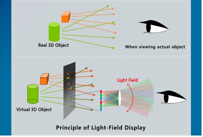 Light Field Displej