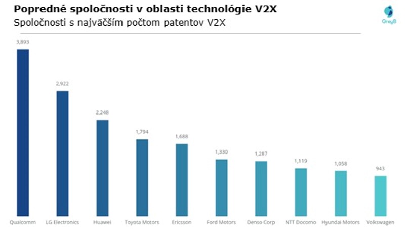 Leading V2X Vendors 